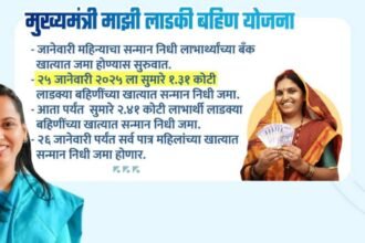 Majhi Ladki Bahin Yojana January 2025 Installment Update