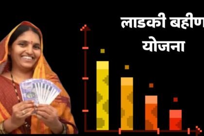 Ladki Bahin Yojana Beneficiary List Update 2025