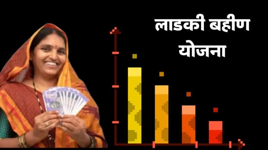 Ladki Bahin Yojana Beneficiary List Update 2025